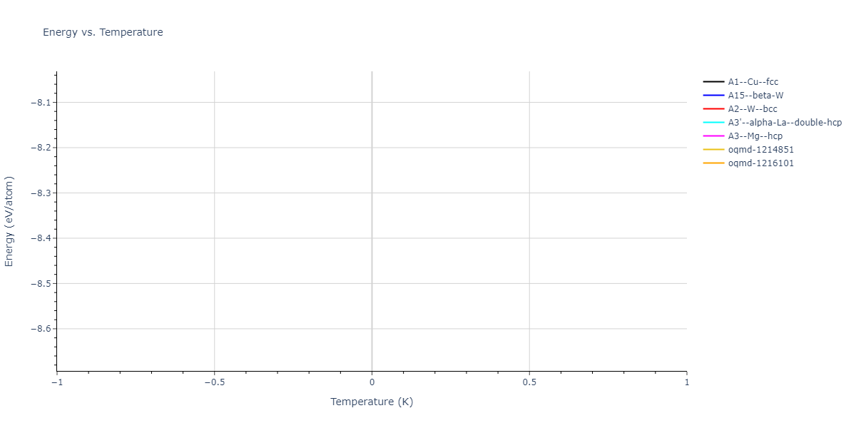2025--Sharifi-H--Cr-W--LAMMPS--ipr1/mdthermo.W.U