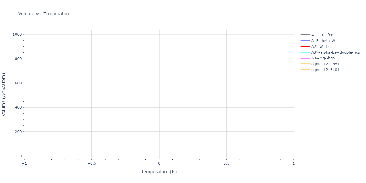2025--Sharifi-H--Cr-W--LAMMPS--ipr1/mdthermo.W.V