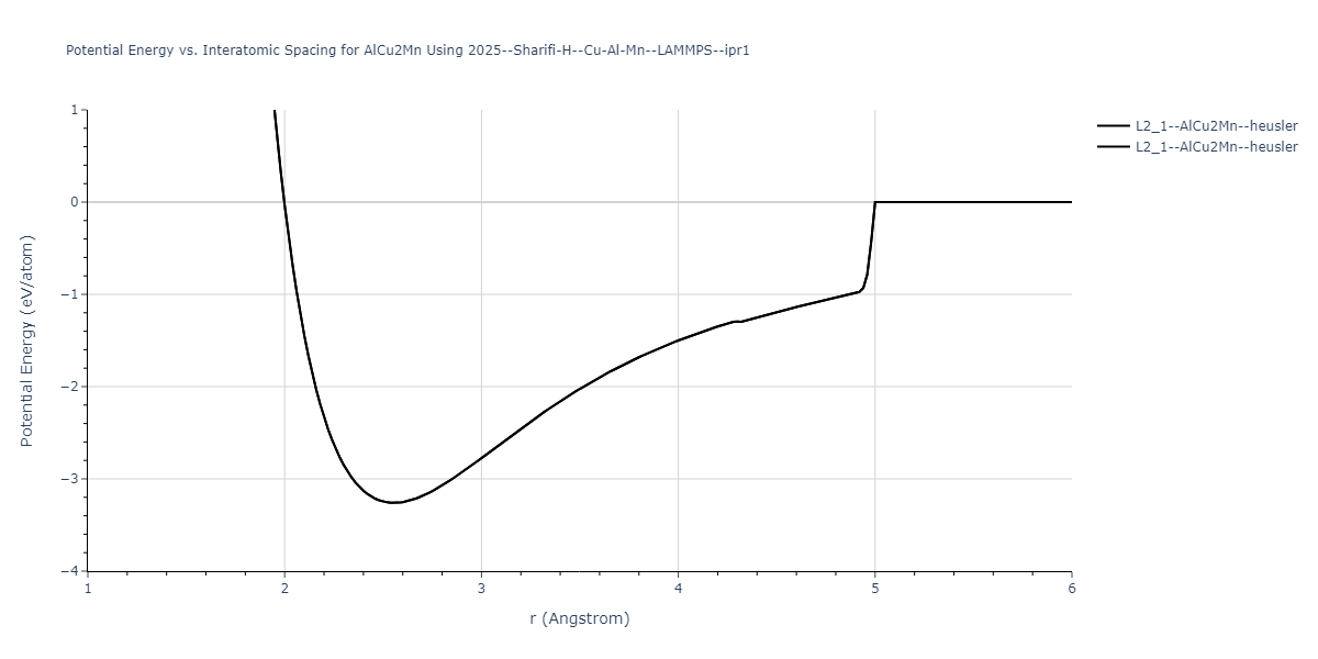 2025--Sharifi-H--Cu-Al-Mn--LAMMPS--ipr1/EvsR.AlCu2Mn