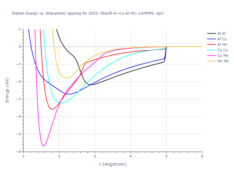 2025--Sharifi-H--Cu-Al-Mn--LAMMPS--ipr1/diatom