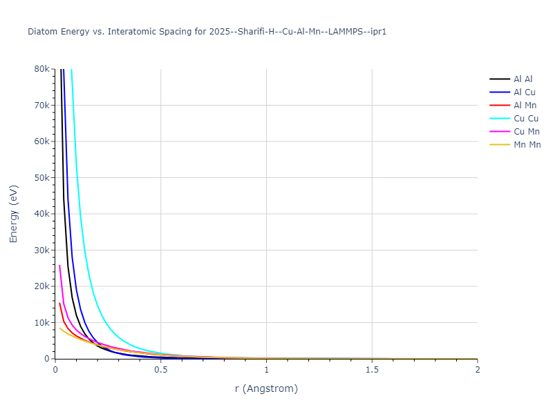 2025--Sharifi-H--Cu-Al-Mn--LAMMPS--ipr1/diatom_short