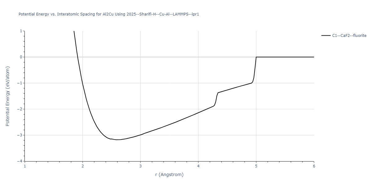 2025--Sharifi-H--Cu-Al--LAMMPS--ipr1/EvsR.Al2Cu