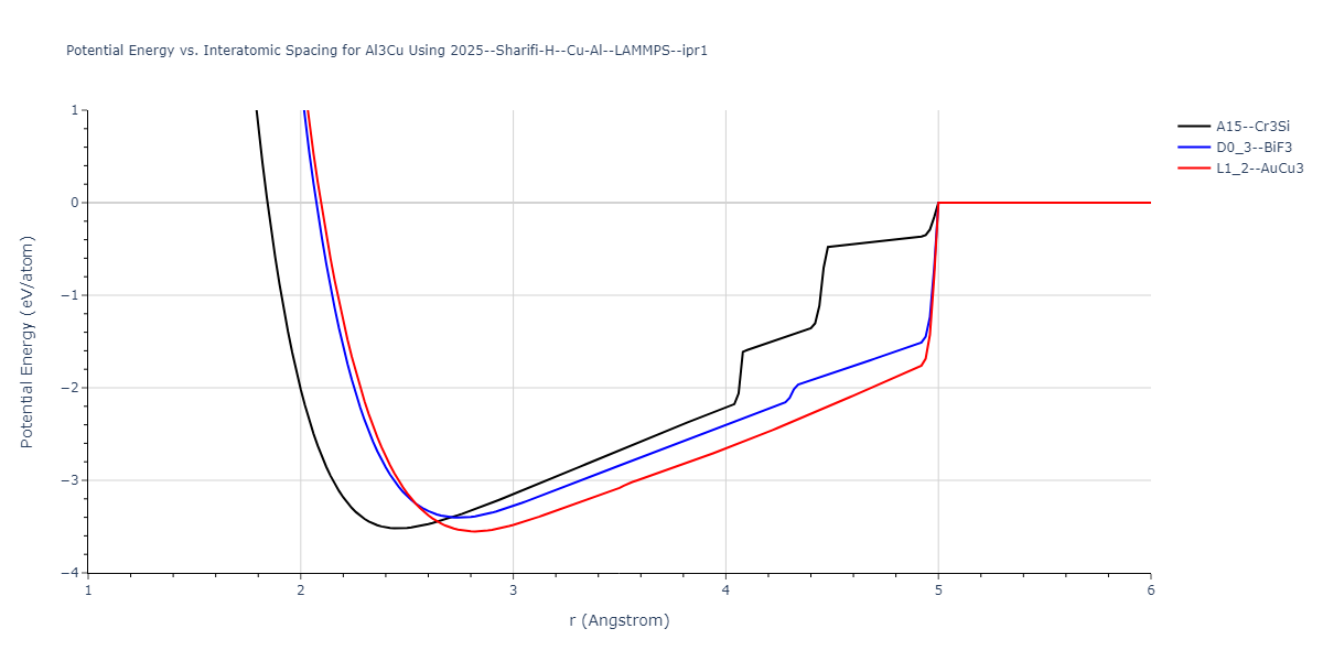 2025--Sharifi-H--Cu-Al--LAMMPS--ipr1/EvsR.Al3Cu