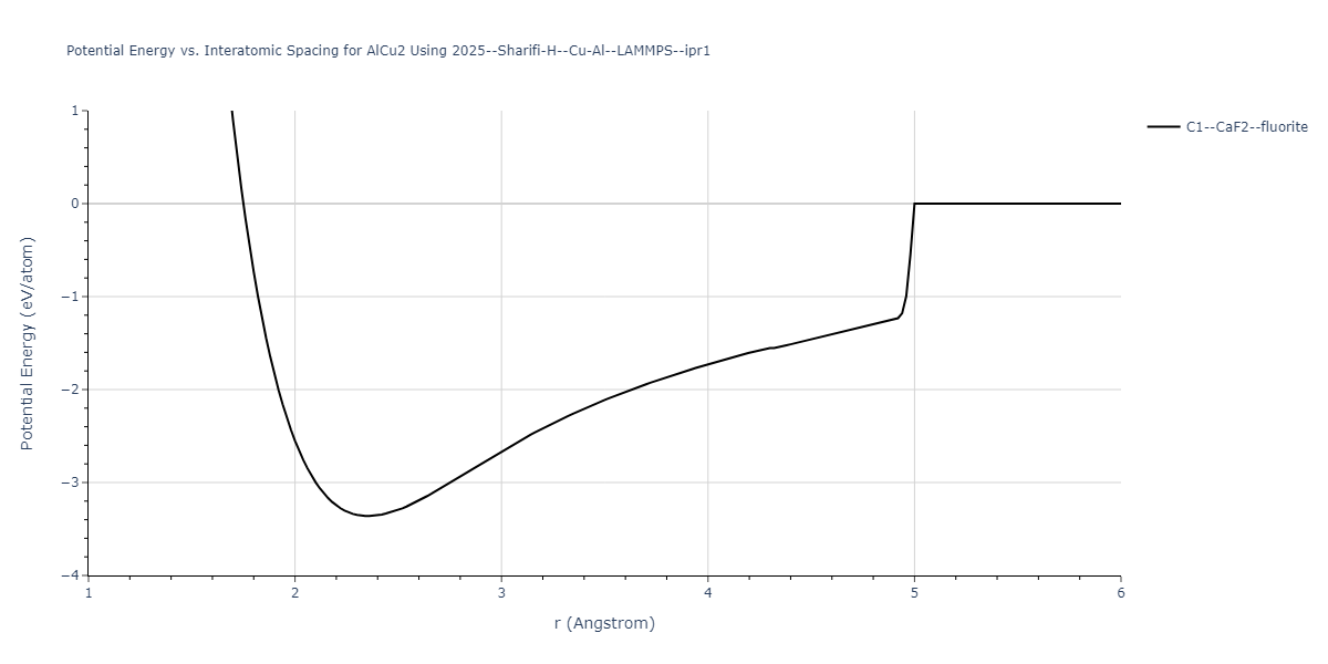 2025--Sharifi-H--Cu-Al--LAMMPS--ipr1/EvsR.AlCu2