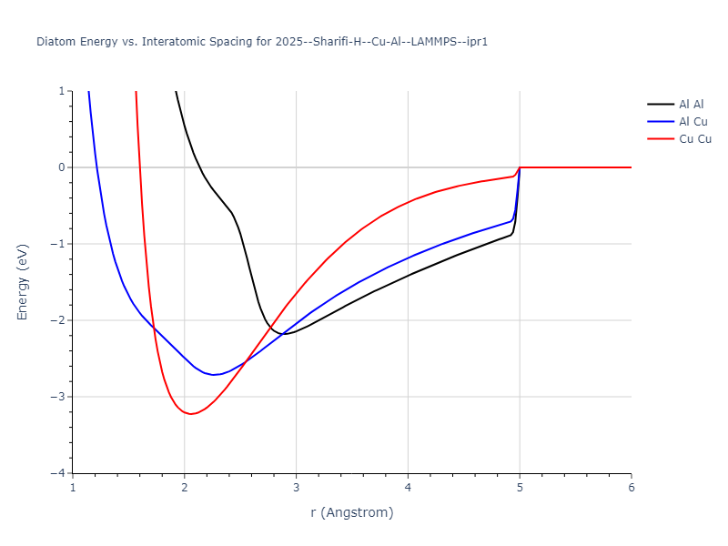 2025--Sharifi-H--Cu-Al--LAMMPS--ipr1/diatom