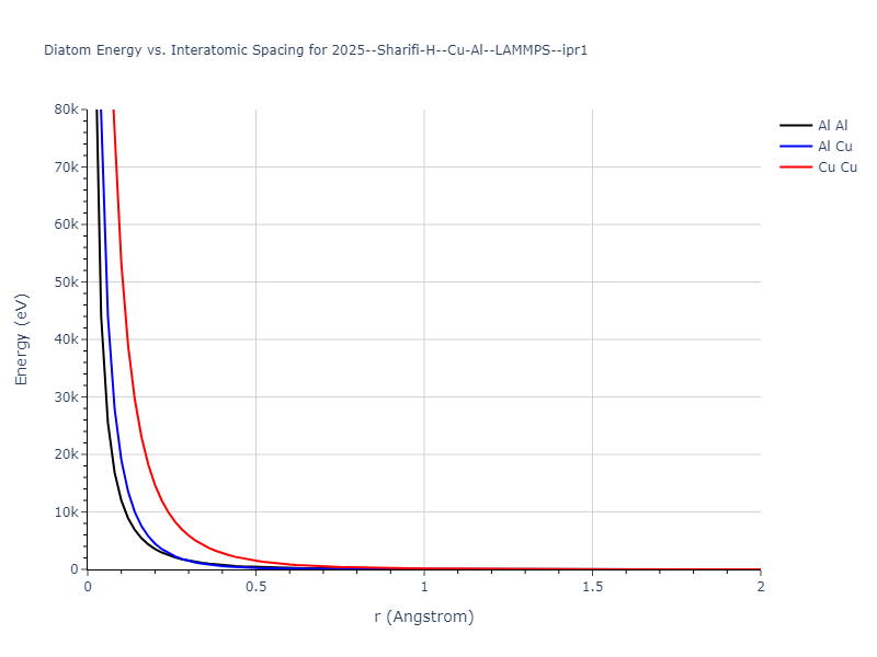 2025--Sharifi-H--Cu-Al--LAMMPS--ipr1/diatom_short