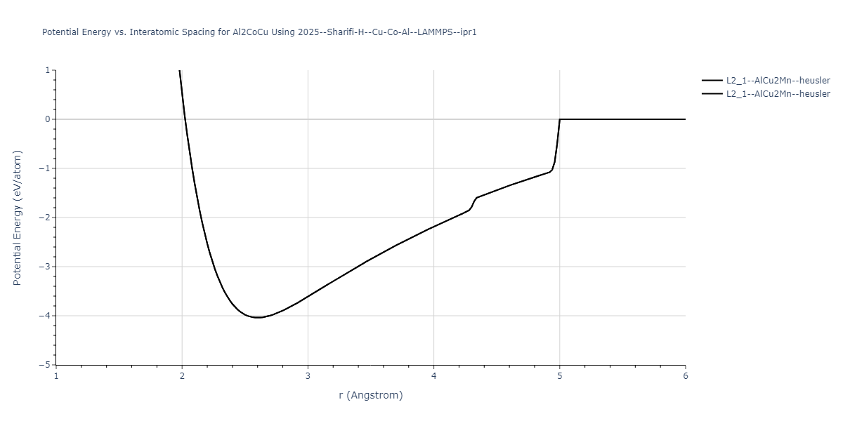 2025--Sharifi-H--Cu-Co-Al--LAMMPS--ipr1/EvsR.Al2CoCu