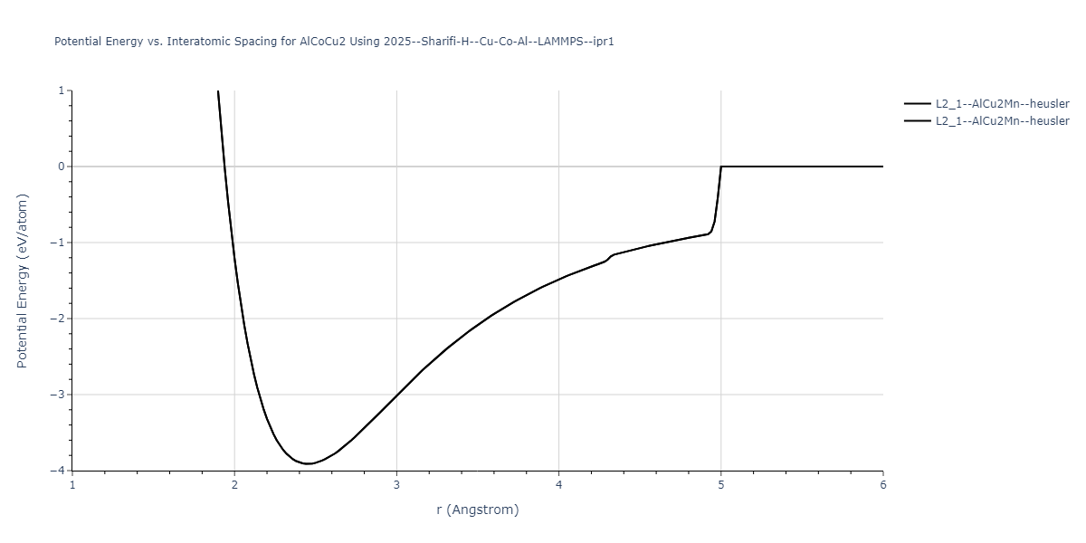 2025--Sharifi-H--Cu-Co-Al--LAMMPS--ipr1/EvsR.AlCoCu2