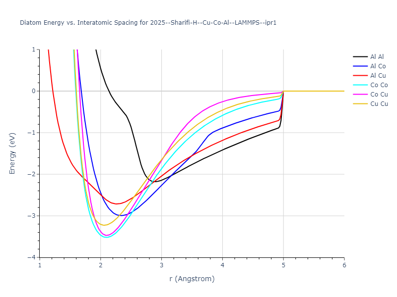 2025--Sharifi-H--Cu-Co-Al--LAMMPS--ipr1/diatom
