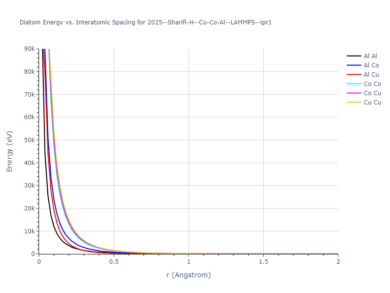 2025--Sharifi-H--Cu-Co-Al--LAMMPS--ipr1/diatom_short