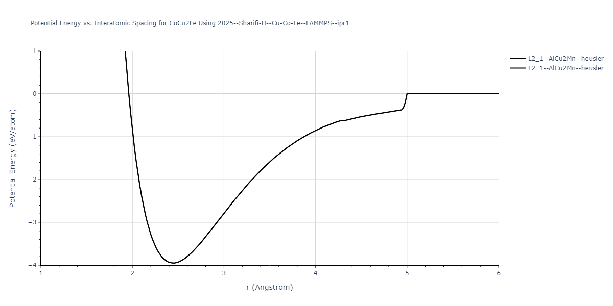 2025--Sharifi-H--Cu-Co-Fe--LAMMPS--ipr1/EvsR.CoCu2Fe