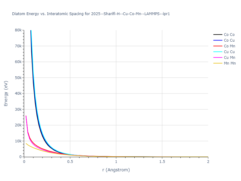 2025--Sharifi-H--Cu-Co-Mn--LAMMPS--ipr1/diatom_short