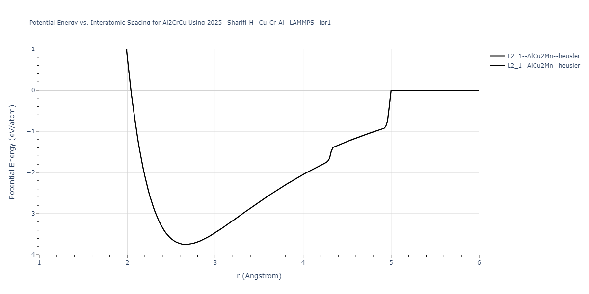 2025--Sharifi-H--Cu-Cr-Al--LAMMPS--ipr1/EvsR.Al2CrCu