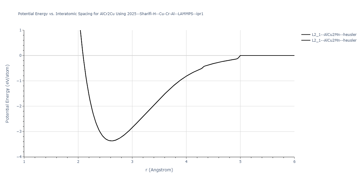 2025--Sharifi-H--Cu-Cr-Al--LAMMPS--ipr1/EvsR.AlCr2Cu