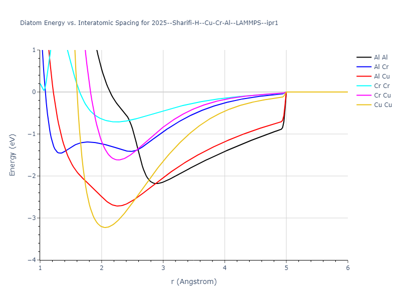 2025--Sharifi-H--Cu-Cr-Al--LAMMPS--ipr1/diatom