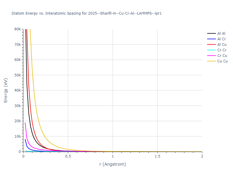 2025--Sharifi-H--Cu-Cr-Al--LAMMPS--ipr1/diatom_short