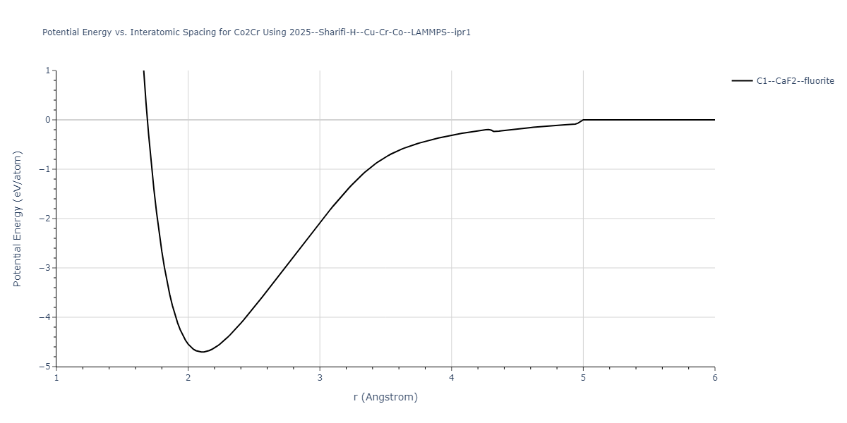 2025--Sharifi-H--Cu-Cr-Co--LAMMPS--ipr1/EvsR.Co2Cr