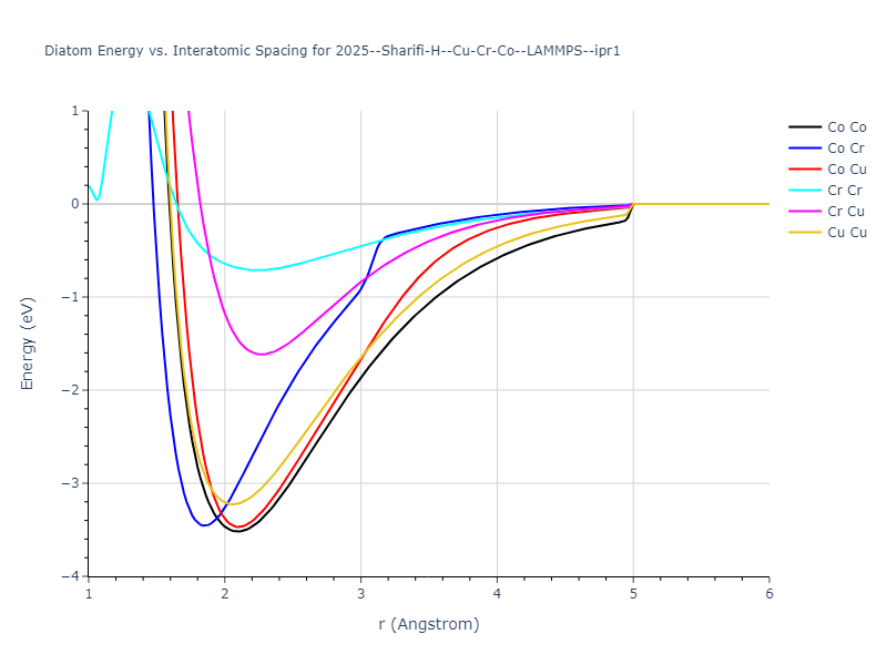2025--Sharifi-H--Cu-Cr-Co--LAMMPS--ipr1/diatom