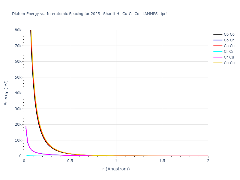 2025--Sharifi-H--Cu-Cr-Co--LAMMPS--ipr1/diatom_short