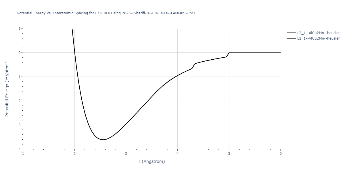 2025--Sharifi-H--Cu-Cr-Fe--LAMMPS--ipr1/EvsR.Cr2CuFe