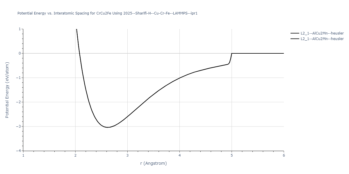 2025--Sharifi-H--Cu-Cr-Fe--LAMMPS--ipr1/EvsR.CrCu2Fe