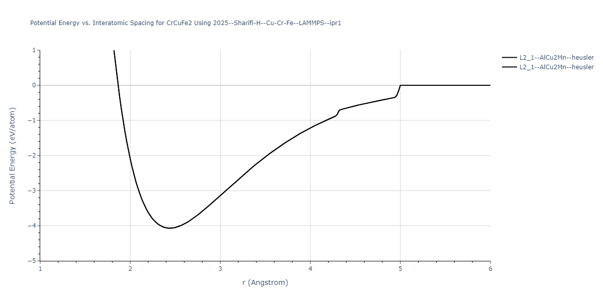2025--Sharifi-H--Cu-Cr-Fe--LAMMPS--ipr1/EvsR.CrCuFe2