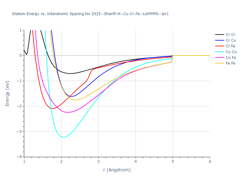 2025--Sharifi-H--Cu-Cr-Fe--LAMMPS--ipr1/diatom