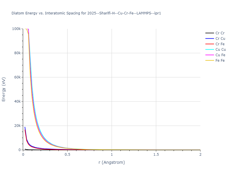 2025--Sharifi-H--Cu-Cr-Fe--LAMMPS--ipr1/diatom_short
