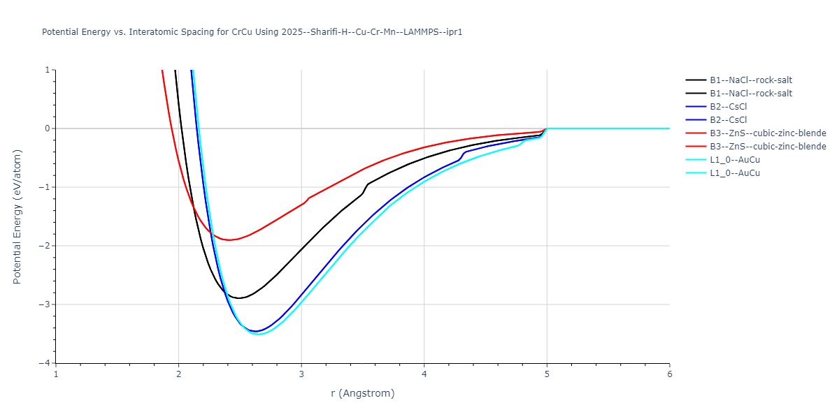 2025--Sharifi-H--Cu-Cr-Mn--LAMMPS--ipr1/EvsR.CrCu