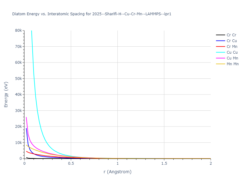 2025--Sharifi-H--Cu-Cr-Mn--LAMMPS--ipr1/diatom_short