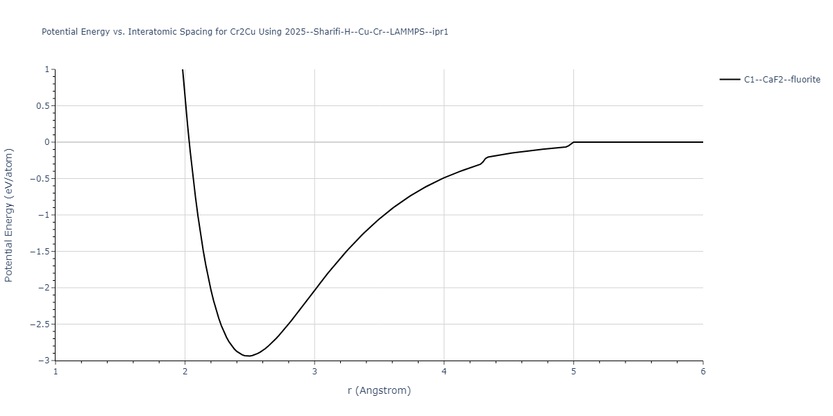 2025--Sharifi-H--Cu-Cr--LAMMPS--ipr1/EvsR.Cr2Cu