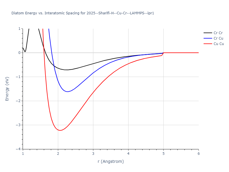2025--Sharifi-H--Cu-Cr--LAMMPS--ipr1/diatom