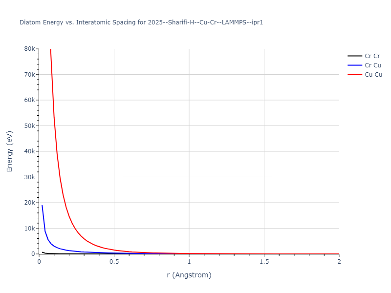 2025--Sharifi-H--Cu-Cr--LAMMPS--ipr1/diatom_short