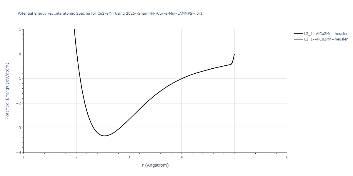 2025--Sharifi-H--Cu-Fe-Mn--LAMMPS--ipr1/EvsR.Cu2FeMn
