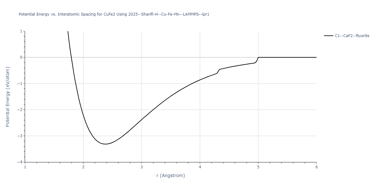 2025--Sharifi-H--Cu-Fe-Mn--LAMMPS--ipr1/EvsR.CuFe2