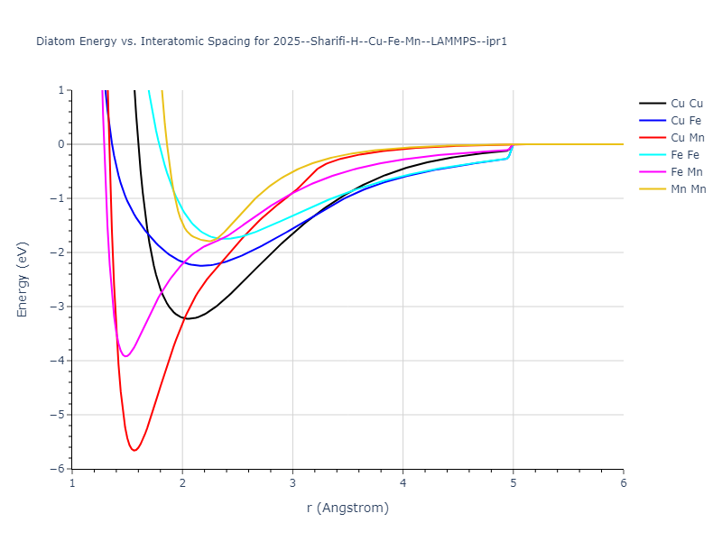 2025--Sharifi-H--Cu-Fe-Mn--LAMMPS--ipr1/diatom