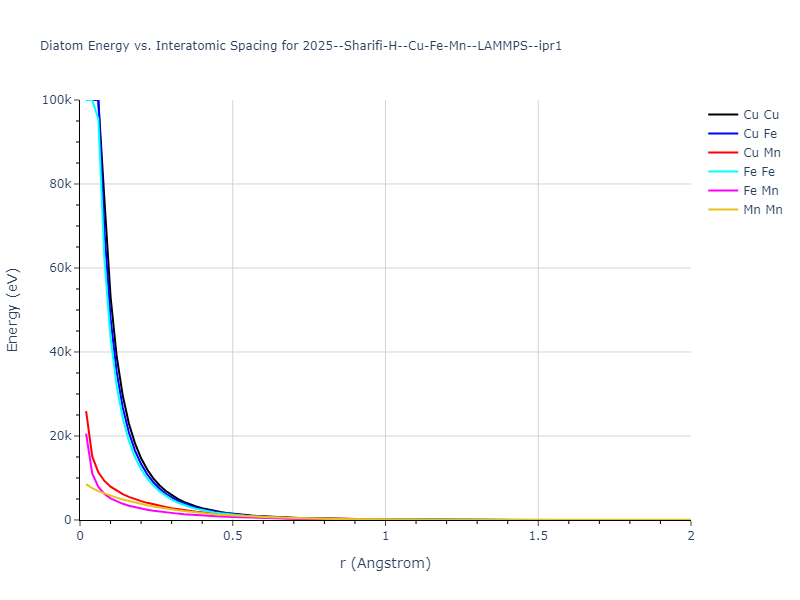 2025--Sharifi-H--Cu-Fe-Mn--LAMMPS--ipr1/diatom_short