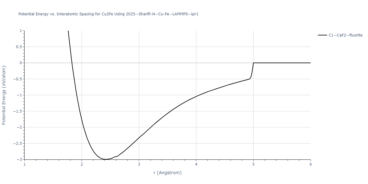 2025--Sharifi-H--Cu-Fe--LAMMPS--ipr1/EvsR.Cu2Fe
