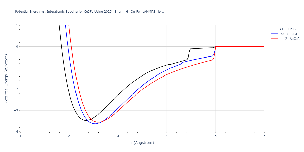 2025--Sharifi-H--Cu-Fe--LAMMPS--ipr1/EvsR.Cu3Fe