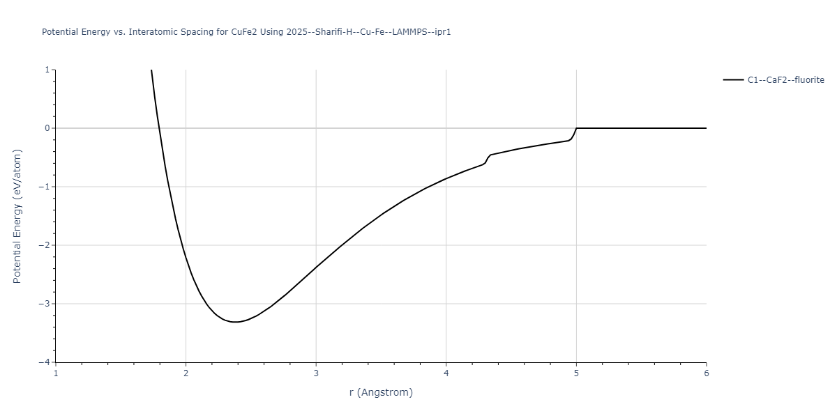 2025--Sharifi-H--Cu-Fe--LAMMPS--ipr1/EvsR.CuFe2