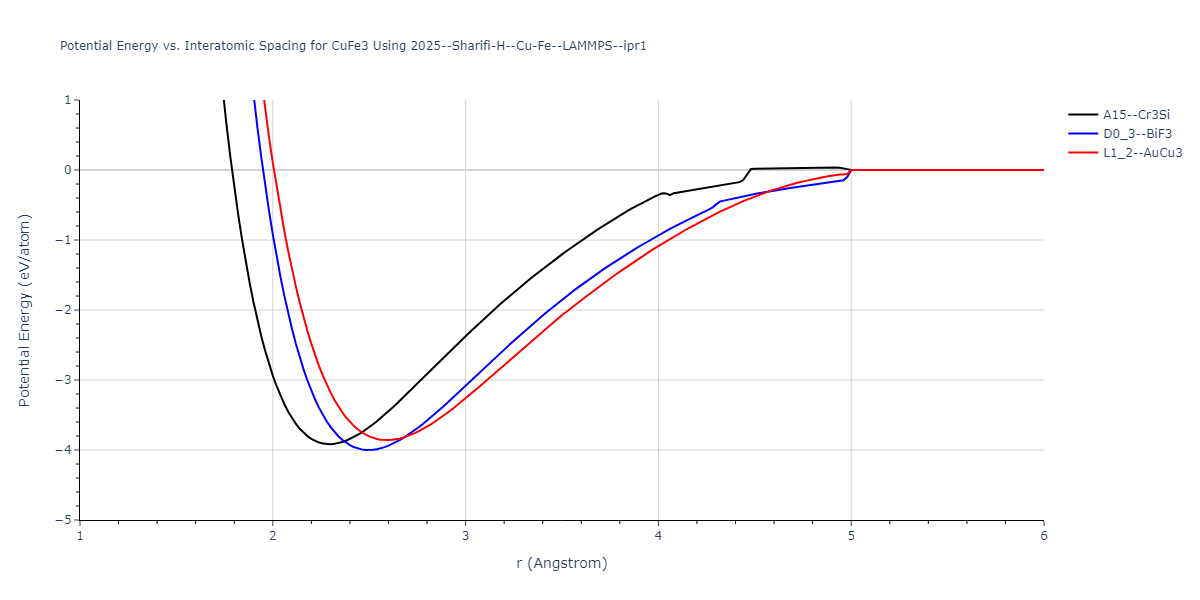 2025--Sharifi-H--Cu-Fe--LAMMPS--ipr1/EvsR.CuFe3