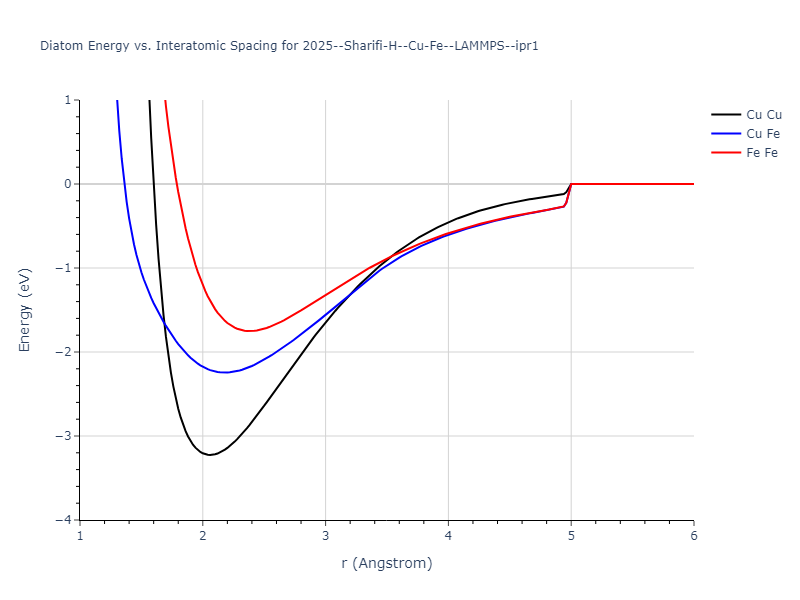2025--Sharifi-H--Cu-Fe--LAMMPS--ipr1/diatom