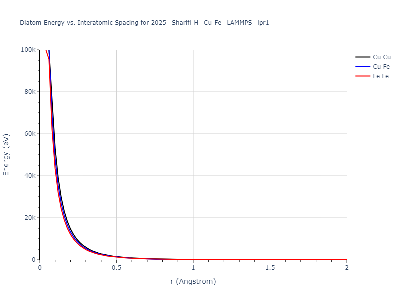 2025--Sharifi-H--Cu-Fe--LAMMPS--ipr1/diatom_short