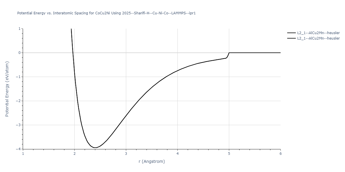 2025--Sharifi-H--Cu-Ni-Co--LAMMPS--ipr1/EvsR.CoCu2Ni