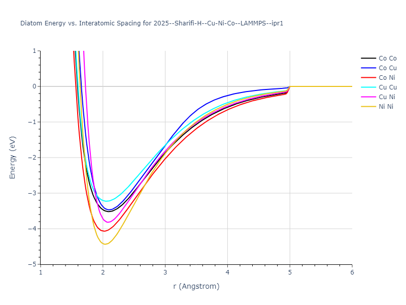 2025--Sharifi-H--Cu-Ni-Co--LAMMPS--ipr1/diatom