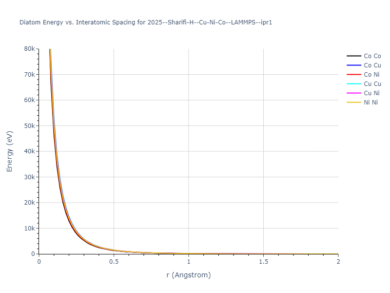 2025--Sharifi-H--Cu-Ni-Co--LAMMPS--ipr1/diatom_short