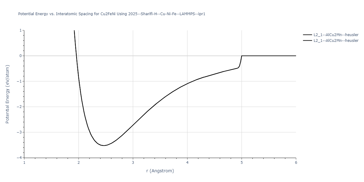 2025--Sharifi-H--Cu-Ni-Fe--LAMMPS--ipr1/EvsR.Cu2FeNi