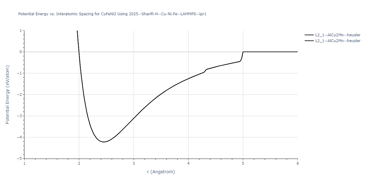2025--Sharifi-H--Cu-Ni-Fe--LAMMPS--ipr1/EvsR.CuFeNi2