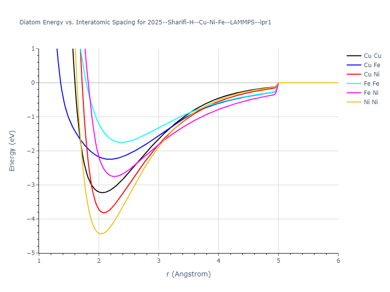 2025--Sharifi-H--Cu-Ni-Fe--LAMMPS--ipr1/diatom