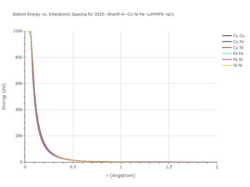2025--Sharifi-H--Cu-Ni-Fe--LAMMPS--ipr1/diatom_short